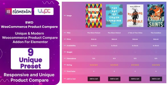 BWD WooCommerce Product Compare Addon For Elementor v1.0