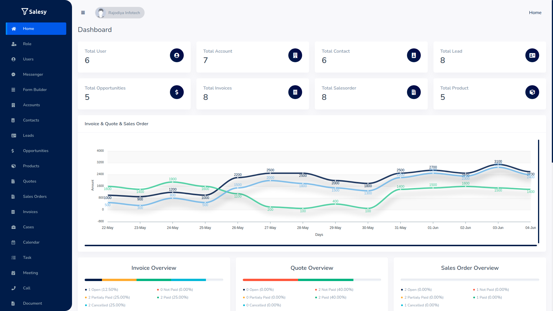 Salesy SaaS v6.1 – 企业客户关系管理