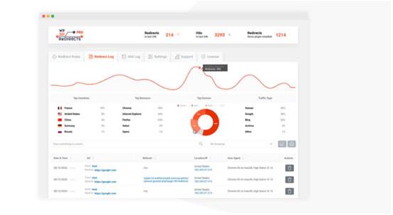 WP 301 Redirects Pro v5.98（已汉化） – WordPress 301重定向插件