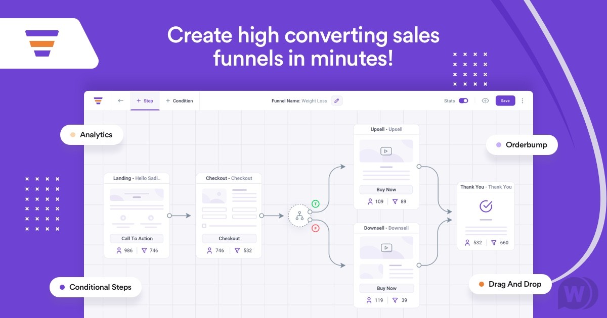 WP Funnels Pro v2.5.8（已汉化） – WordPress销售漏斗插件