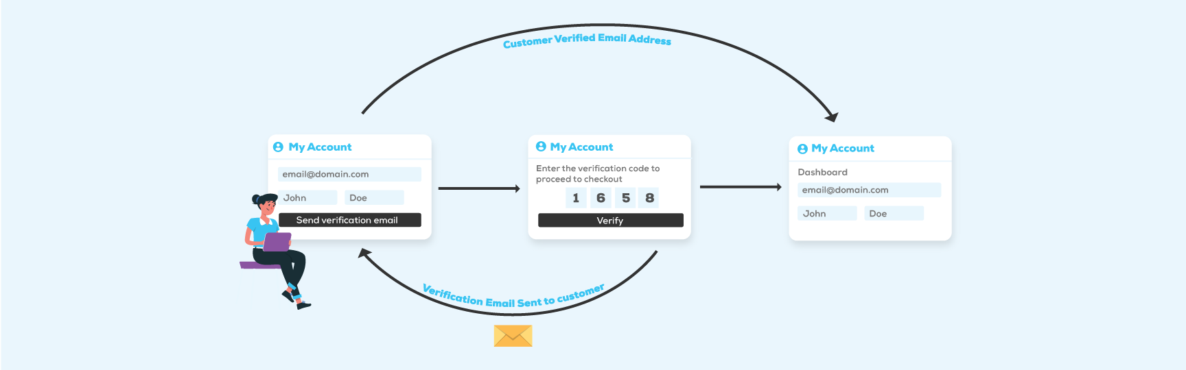 WooCommerce Customer Email Verification v2.7.3